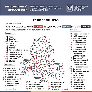 Число зараженных ковидом жителей Ростовской области превысило 370 тысяч