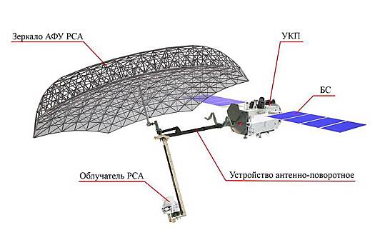 Российский «Кондор-ФКА» подготовили к отправке на космодром