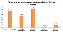 Аналитики «Метриум Групп»: Сколько стоит жить на Яузе?