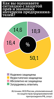 Доктор прописал гильотину