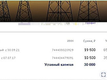 Дочь челябинского экс-губернатора сменила налоговую прописку