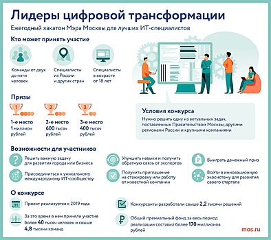 Нейросети на службе у города. Победители конкурса «Лидеры цифровой трансформации» — о своих проектах