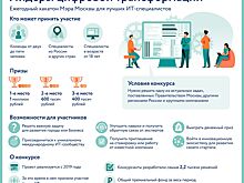 Нейросети на службе у города. Победители конкурса «Лидеры цифровой трансформации» — о своих проектах