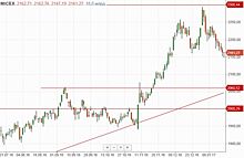 Индекс ММВБ на закрытии торгов снизился на 0,11%, РТС вырос на 0,21%