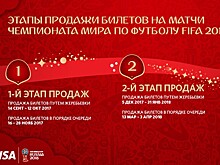 FIFA может увеличить число дешевых билетов на ЧМ-2018