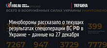 МО РФ сообщило об уничтожении в Харьковской области двух артиллерийских систем М777