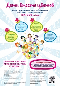 Поможем вместе! В Костромской области продолжается акция «Дети вместо цветов»