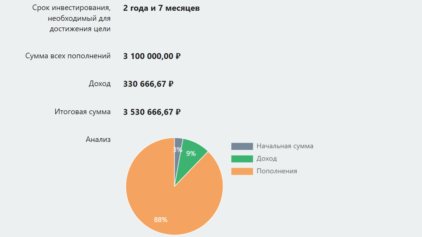 Как ставить финансовые цели по SMART