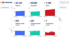 535 пациентов с коронавирусом госпитализированы в вологодский моногоспиталь