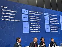 Крым занял 11 место по результатам Национального рейтинга состояния инвестиционного климата в субъектах РФ