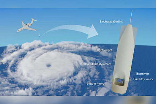 SOLA: разработан высокоточный зонд, сбрасываемый в глаз тайфуна без парашюта