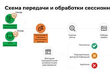 "Фаззи Лоджик Лабс" вывел на рынок новый программный продукт на основе ИИ