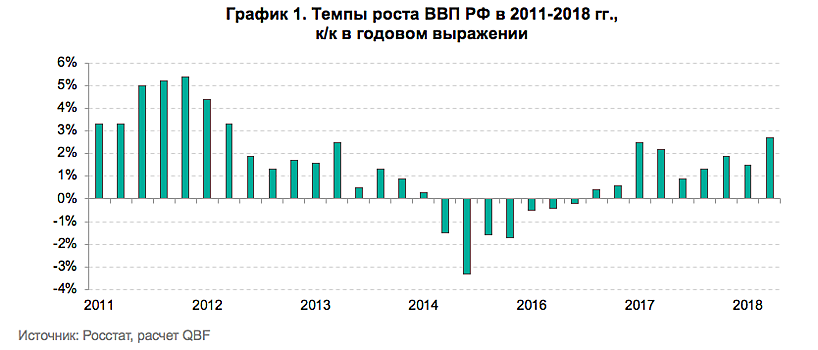 Время инвестировать в российский фондовый рынок