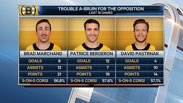 Клод Жюльен: "Если бы знал, что буду играть против тройки Маршан – Бержерон – Пастрняк, никогда не поставил бы их вместе"