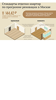 Стандарты отделки квартир по программе реновации в Москве