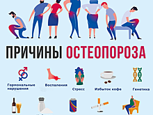 Остеопороз: симптомы, лечение, профилактика