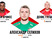 Селихов: «Краснодар» очень бодро начал. Хорошо, что «Спартак» выстоял