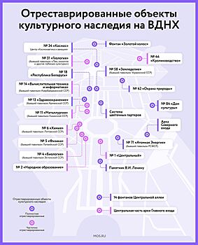 От истоков — к современности: как менялись исторические павильоны ВДНХ