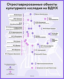 От истоков — к современности: как менялись исторические павильоны ВДНХ