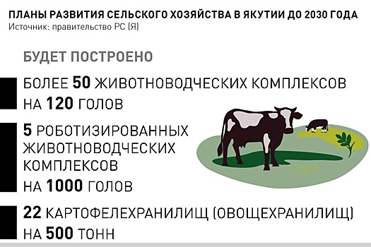Районы Якутии получили право определять приоритеты развития сельского хозяйства