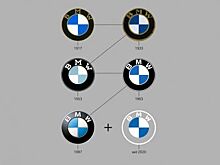 BMW использует новый логотип в своей рекламе