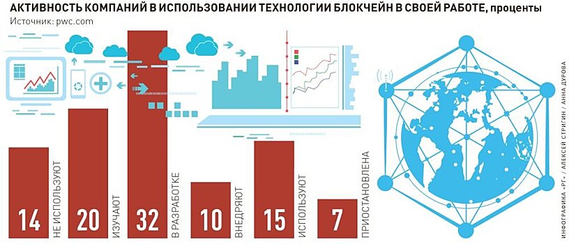 Транспортные компании оказались не готовы к внедрению новых технологий