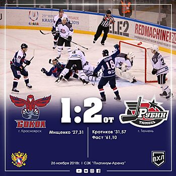 «Сокол» уступил «Рубину» в матче регулярного чемпионата ВХЛ