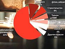 В Москве подвели итоги реализации нацпроекта "Производительность труда"