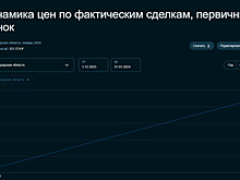 В Калининградской области за месяц выросла стоимость «квадрата» в новостройке