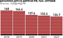 Проезд по российским дорогам стал более комфортным и безопасным