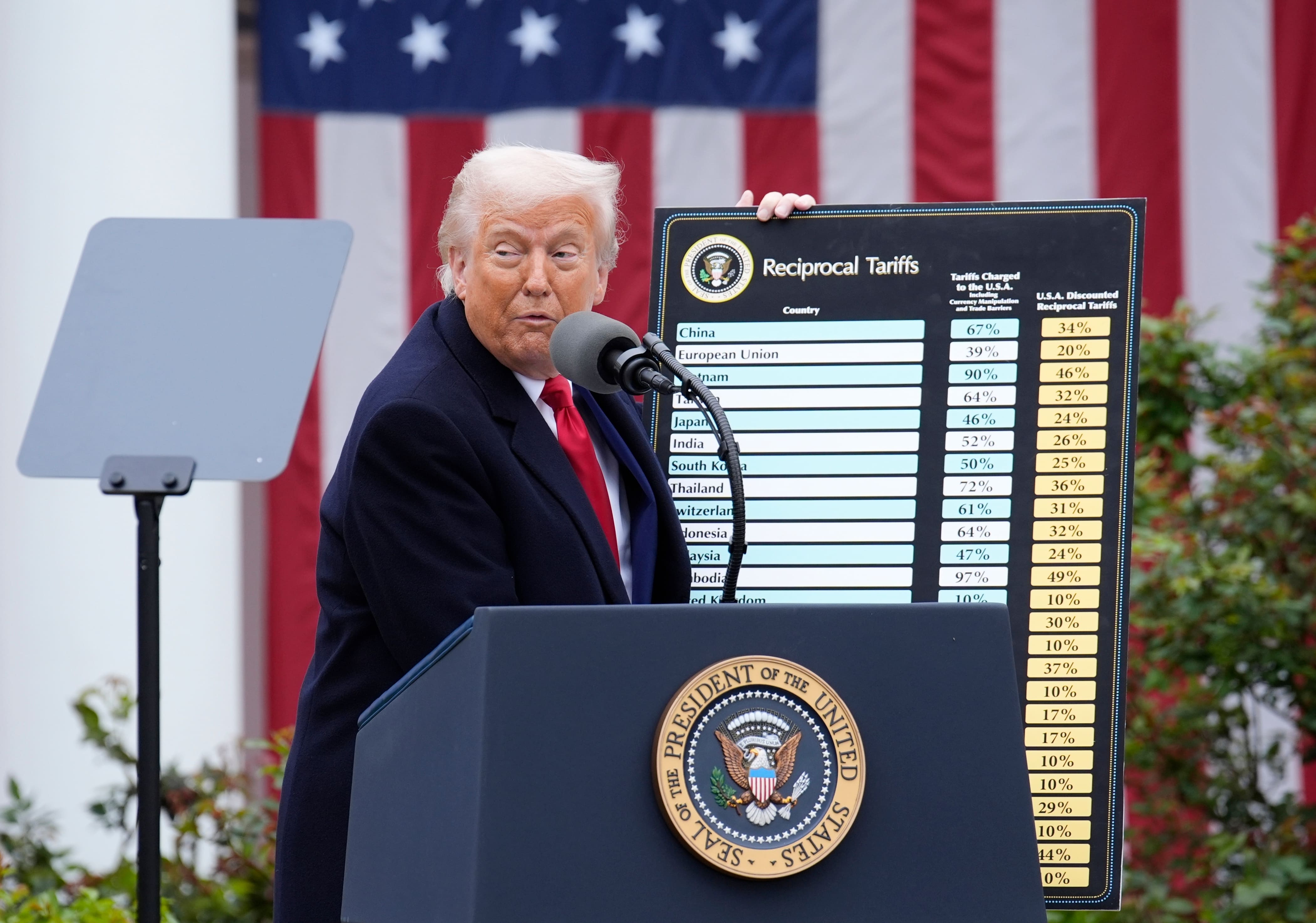 США ввели пошлины до 3521% на ряд товаров из Юго-Восточной Азии