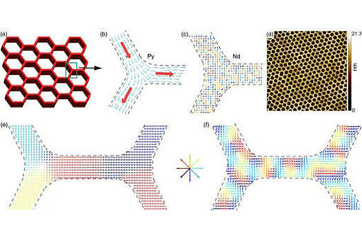 PRR: новый тип квазичастиц может стать основой спинтроники