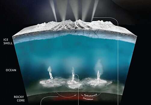 Как узнать, есть ли на Энцеладе жизнь?