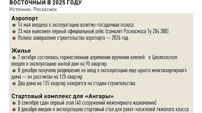 Более 70 спутников запущено с космодрома Восточный за 2025 год