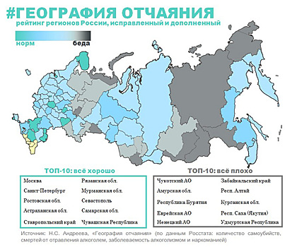 Курганская область попала в десятку регионов по рейтингу отчаяния