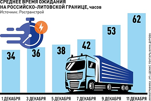Для дальнобойщиков ввели новую электронную очередь на литовской границе
