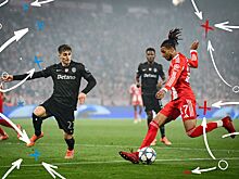 Навесы в футболе, почему их снова становится больше, примеры, виды подач, тактический разбор: Бавария, Арсенал, Сити, Ливерпуль