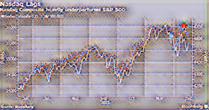 5 вещей, которые нужно знать перед открытием фондовой биржи в среду