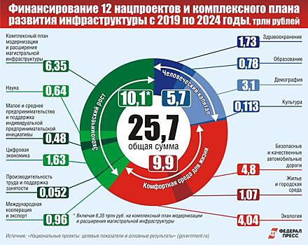 Что посеешь, то и пожнешь? Шесть трендов уходящего года в разрезе регионов