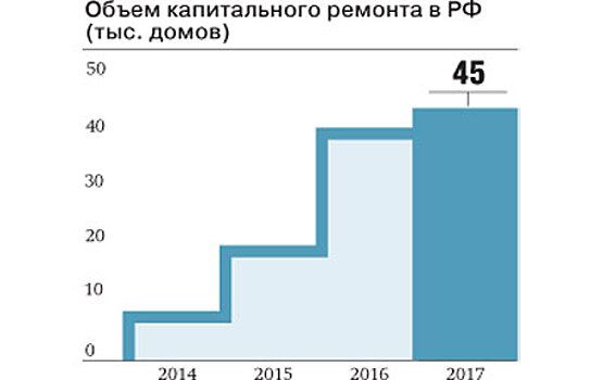 Сегодняшнее число