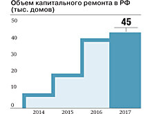 Сегодняшнее число