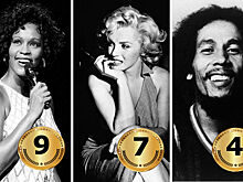 10 самых богатых умерших знаменитостей — кто заработал больше всех в 2019 году?