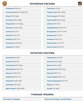 "Арсенал" Тула - "Урал": стартовые составы команд на матч 30-го тура РПЛ