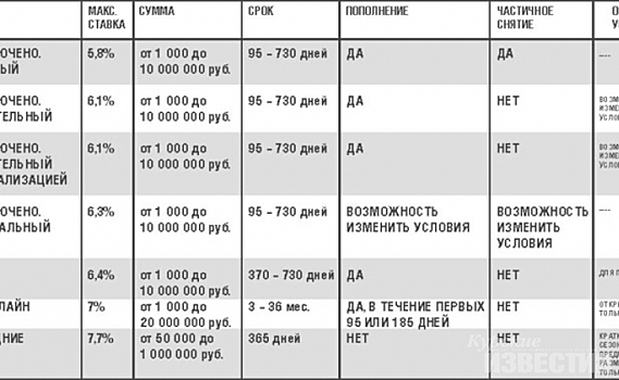 Как выгодно вложить деньги в этом году, чтобы не было мучительно больно в следующем?