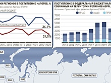 Аналитики поспорили о развитии Арктики