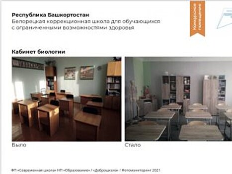 Федеральный проект современная школа доброшкола Белорецкая коррекционная школа стала лауреатом Всероссийского конкурса "Доброшко