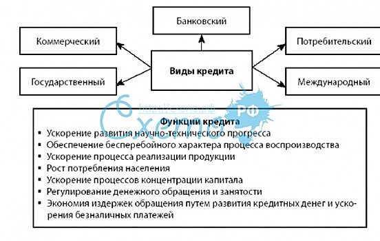 Банк России беспокоит увеличение объема кредитования экономики по плавающей ставке