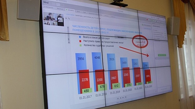 Более 100 квартир для детей-сирот построили в Вологде за 2021 год