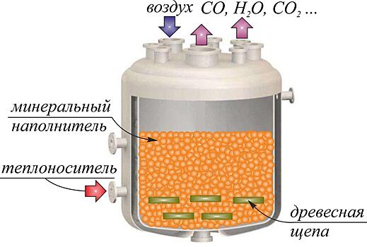 Предложена простая и дешевая технология получения биотоплива из древесной щепы