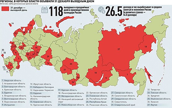 Почти в половине регионов России граждане не будут работать 31 декабря